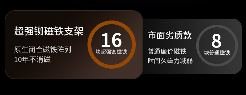 跨境新款真空吸附车载手机支架360°旋转折叠15W无线充磁吸支架详情10
