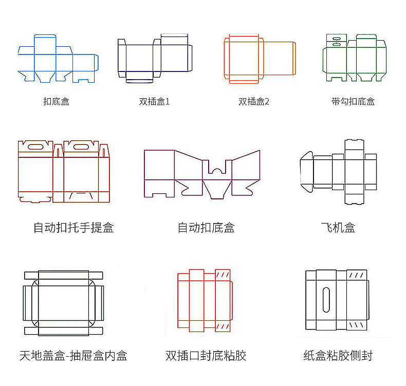 五金数码电子卫浴三层五层瓦楞包装彩盒坑盒包装盒详情7