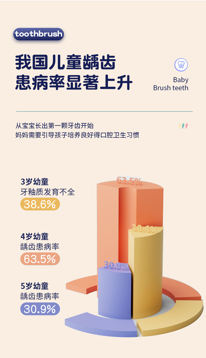 跨境山姆同款儿童牙刷六支家庭装孩子家用软毛牙刷厂家批发可爱款详情2