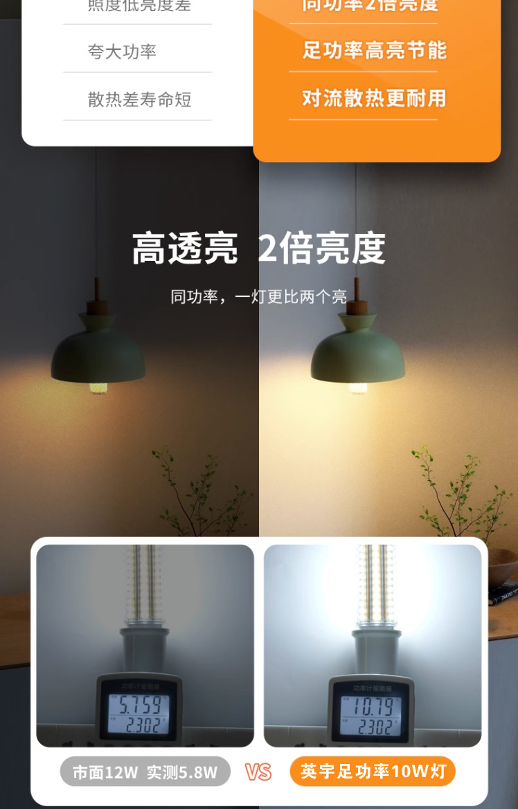 led灯泡玉米灯e27e14大小螺口超亮家用节能吊灯三色变光智能照明详情2
