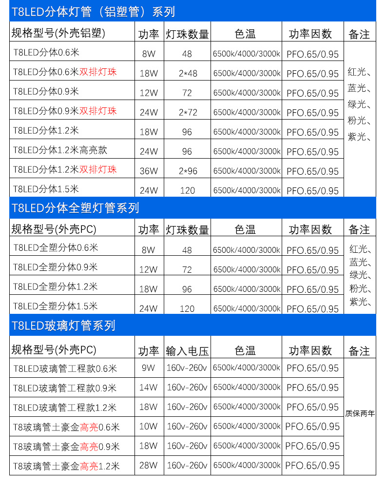 t8灯管铝塑分体宽电压双排灯珠高流明无频闪t8led灯管1米2详情27