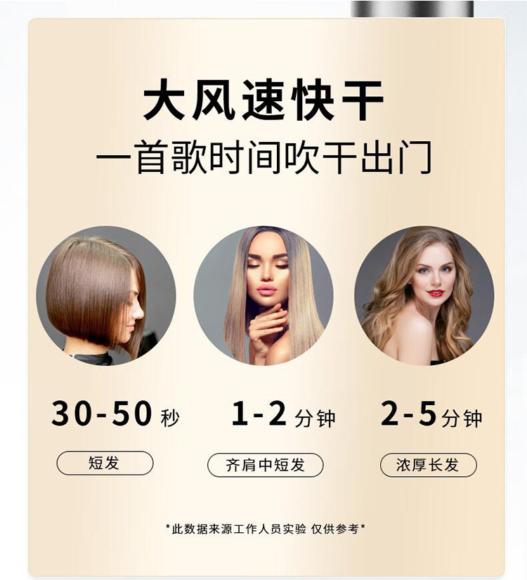 Xiaohongshu bladeless high-speed hair dryer, negative ion brushless motor, constant temperature hair care, popular online bestseller, high-end gift box set pic 1