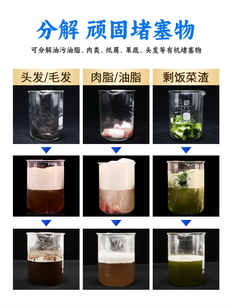 厨房下水道油污疏通剂饭店专用管道地漏洗菜盆堵塞强力溶解化油脂详情11