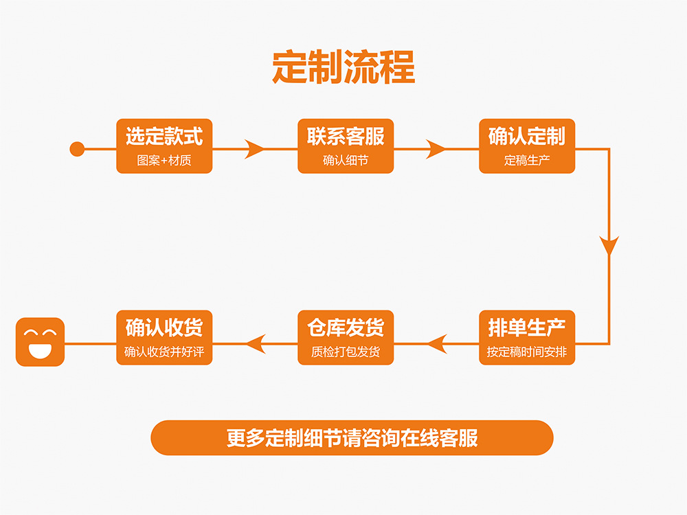 新品美人鱼生日派对装饰套装生日拉旗 海底主题螺旋吊饰蛋糕插牌详情12