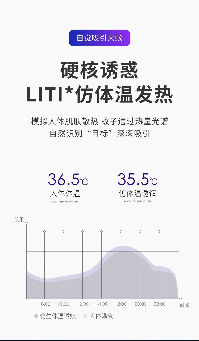 志高电击灭蚊灯商用灭蝇灯餐厅饭店用灭蚊驱蚊卧室家用驱蚊灯批发详情6