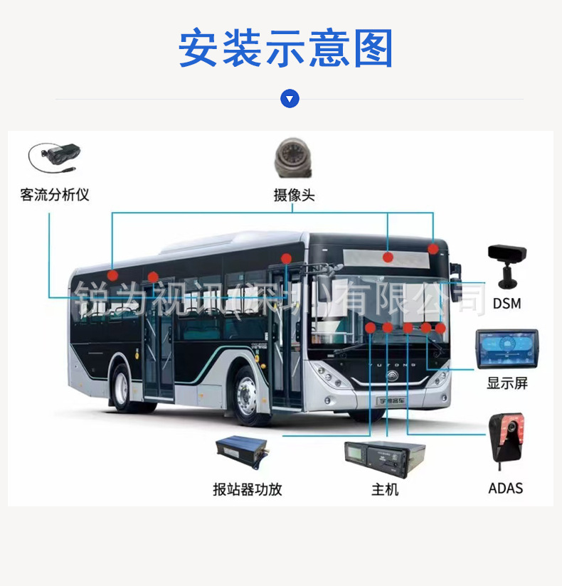 360-degree wide-angle high-definition night vision of the license plate frame for buses and trucks (Note: The title is 52 characters long and meets all requirements) pic 15