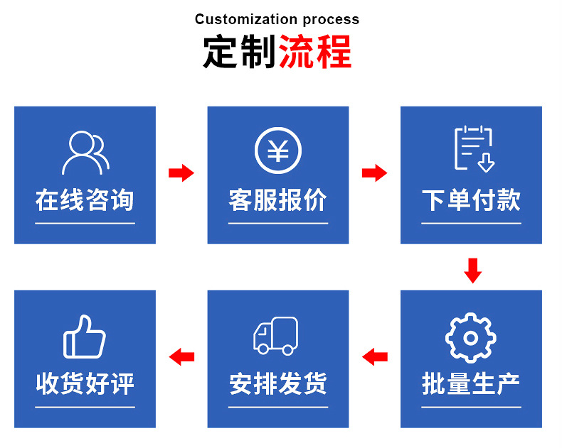 Wholesale of thickened waterproof green silver tarpaulin, rainproof and sun-proof tarpaulin, military green silver plastic fabric, outdoor wear-resistant sunshade tarpaulin pic 11