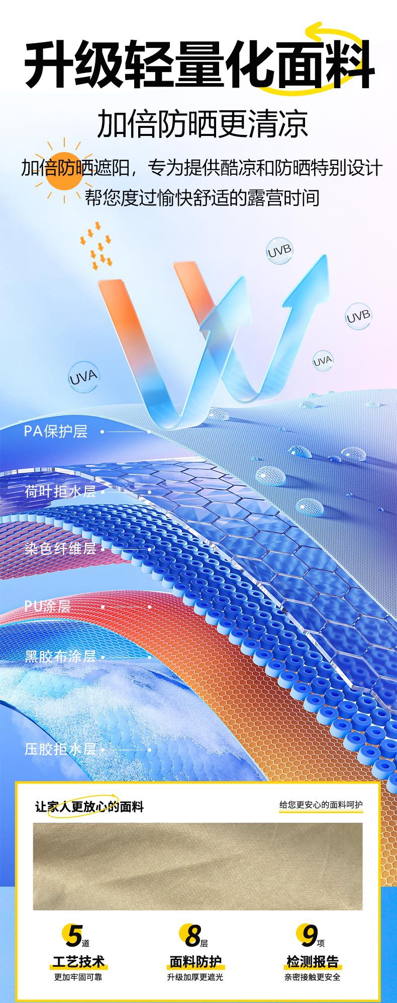 Portable butterfly-shaped hexagonal camping equipment and gear, including a canopy tent, a thick black rubber sun protection and sunshade canopy pic 6