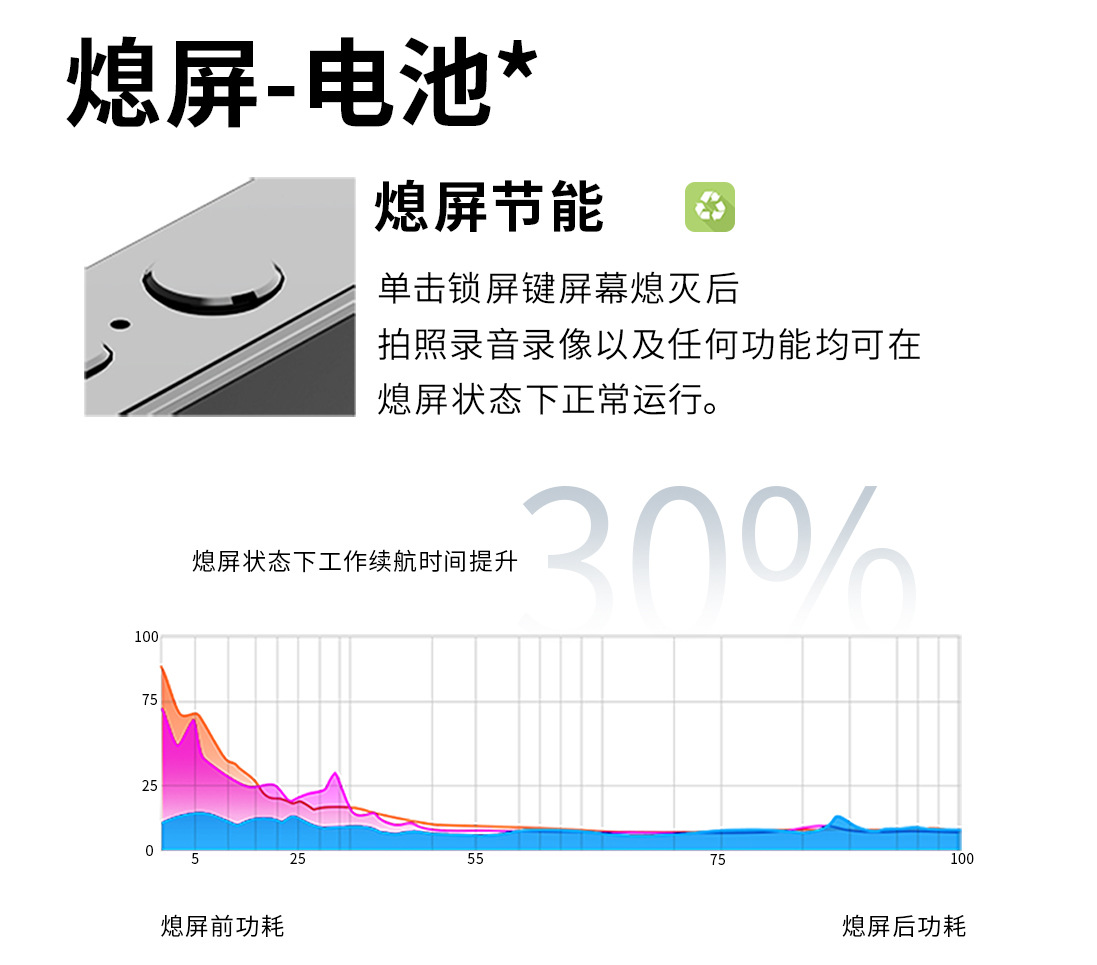 D6三摄CCD高清数码相机 电影音乐智能照相机触屏学生卡片摄录像机详情20