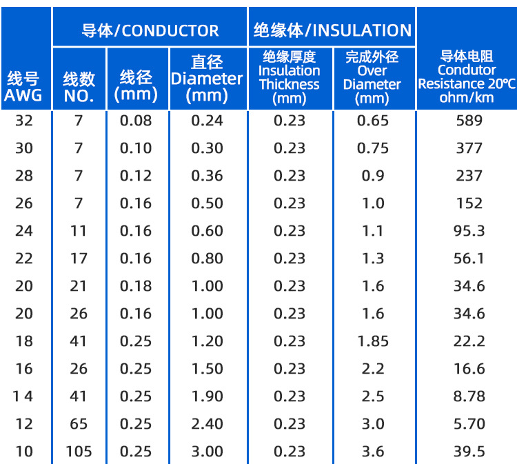 正标ul100726awg灯带电源线单芯线pvc设备电子连接线ul认证电线详情6