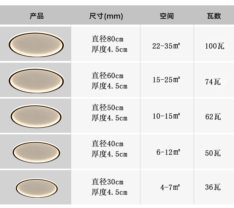 极简卧室吸顶灯2024年新款圆形现代大气餐厅书房超薄led客厅灯具详情11