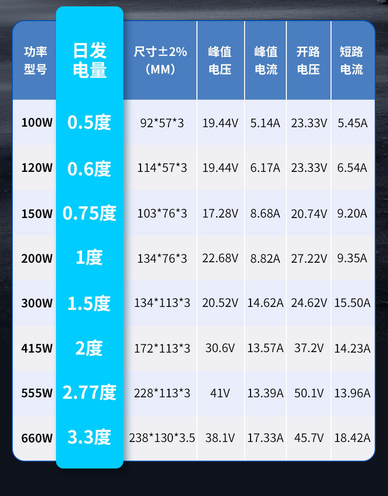 30w太阳能电池板充电板多晶硅玻璃太阳能板18v发电板车载DIY详情8