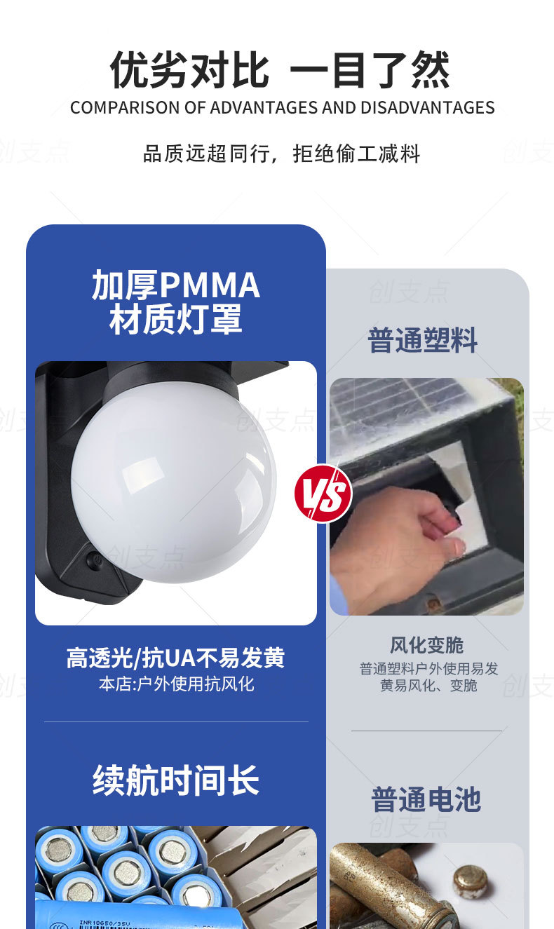 New cross-border solar decorative lamp, outdoor waterproof, courtyard landscape, villa garden decoration, spherical wall lamp pic 9