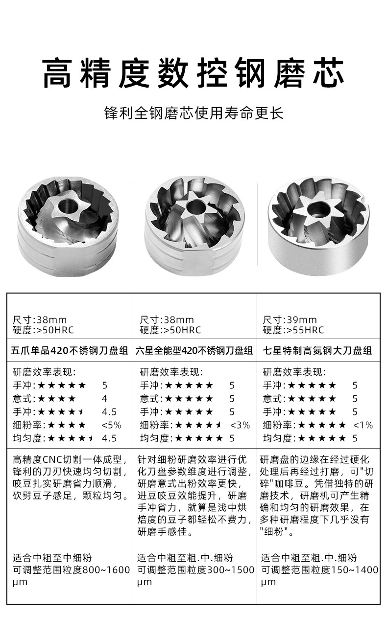 跨境手摇磨豆机外调节咖啡豆研磨机不锈钢手磨七星鬼齿手冲咖啡机详情9
