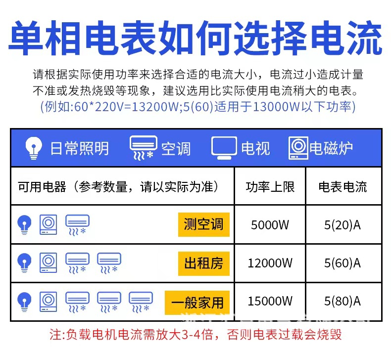家用微型小型智能导轨式电表出租房高精度电度表单相220v电能表详情3