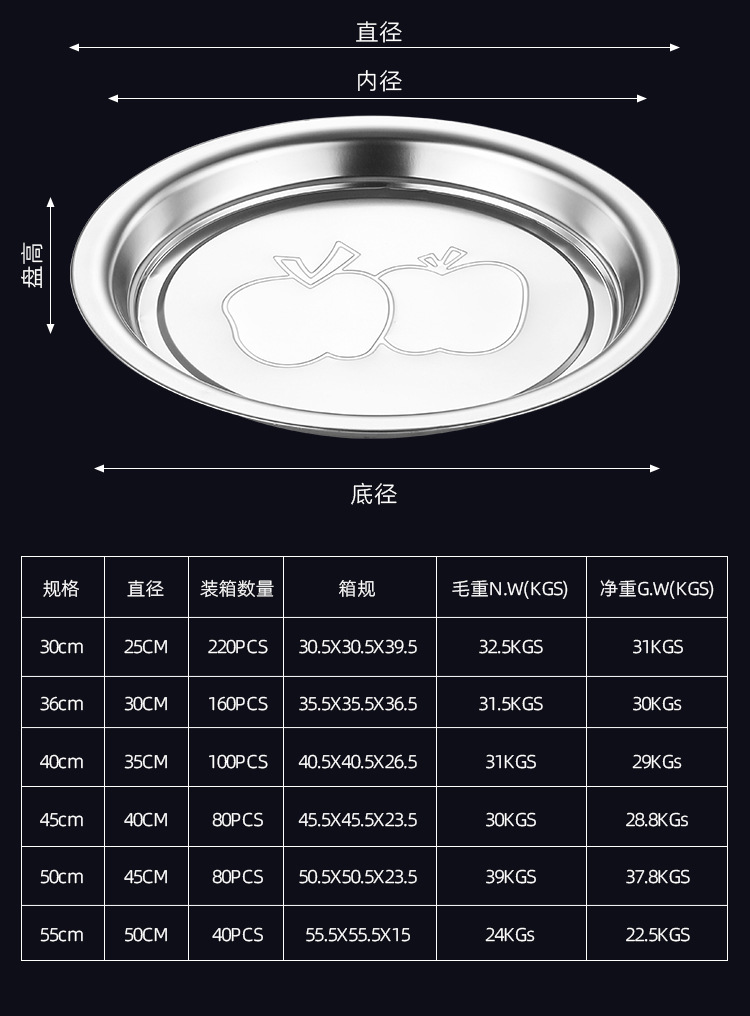 不锈钢盘外贸圆盘平底菜盘托盘家用餐盘加厚加深寸苹果盘压花盘子详情12