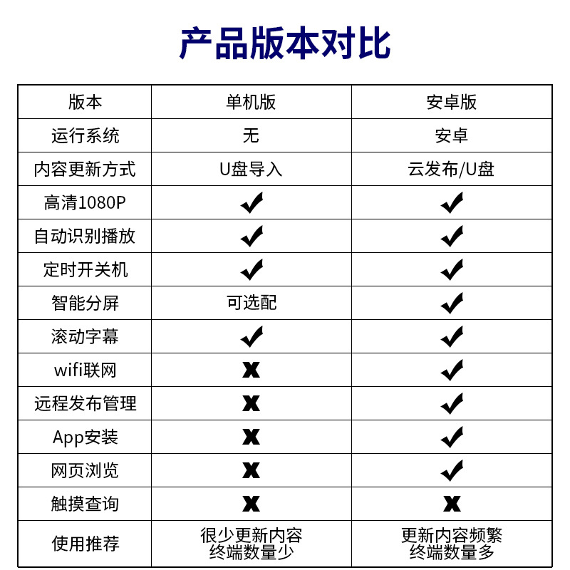 立式户外广告机高亮防水防雷防盗室外多媒体液晶显示器商业数字标详情4