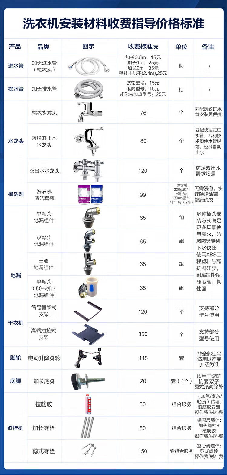 海尓滚筒洗衣机10公斤洗脱洗烘一体机超薄嵌入双喷淋一级能效变频详情34