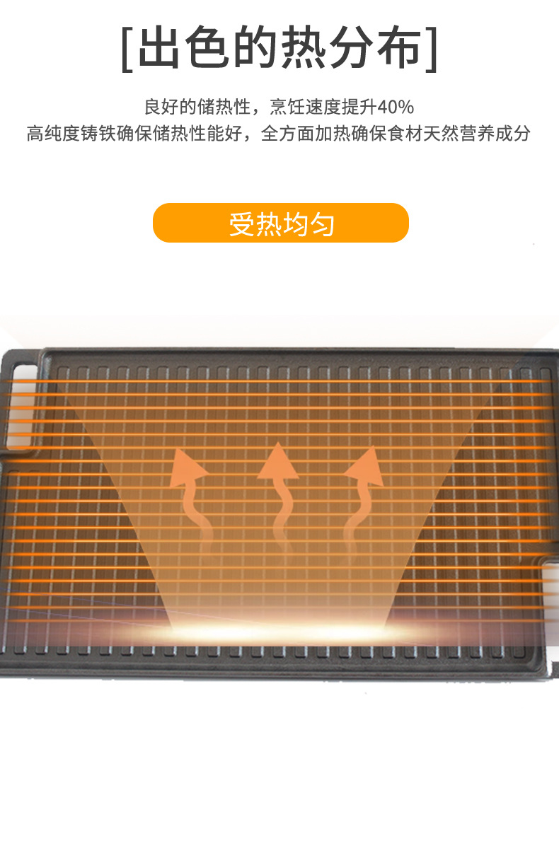 韩式烤盘户外不粘锅烧烤盘+烤盘详情3