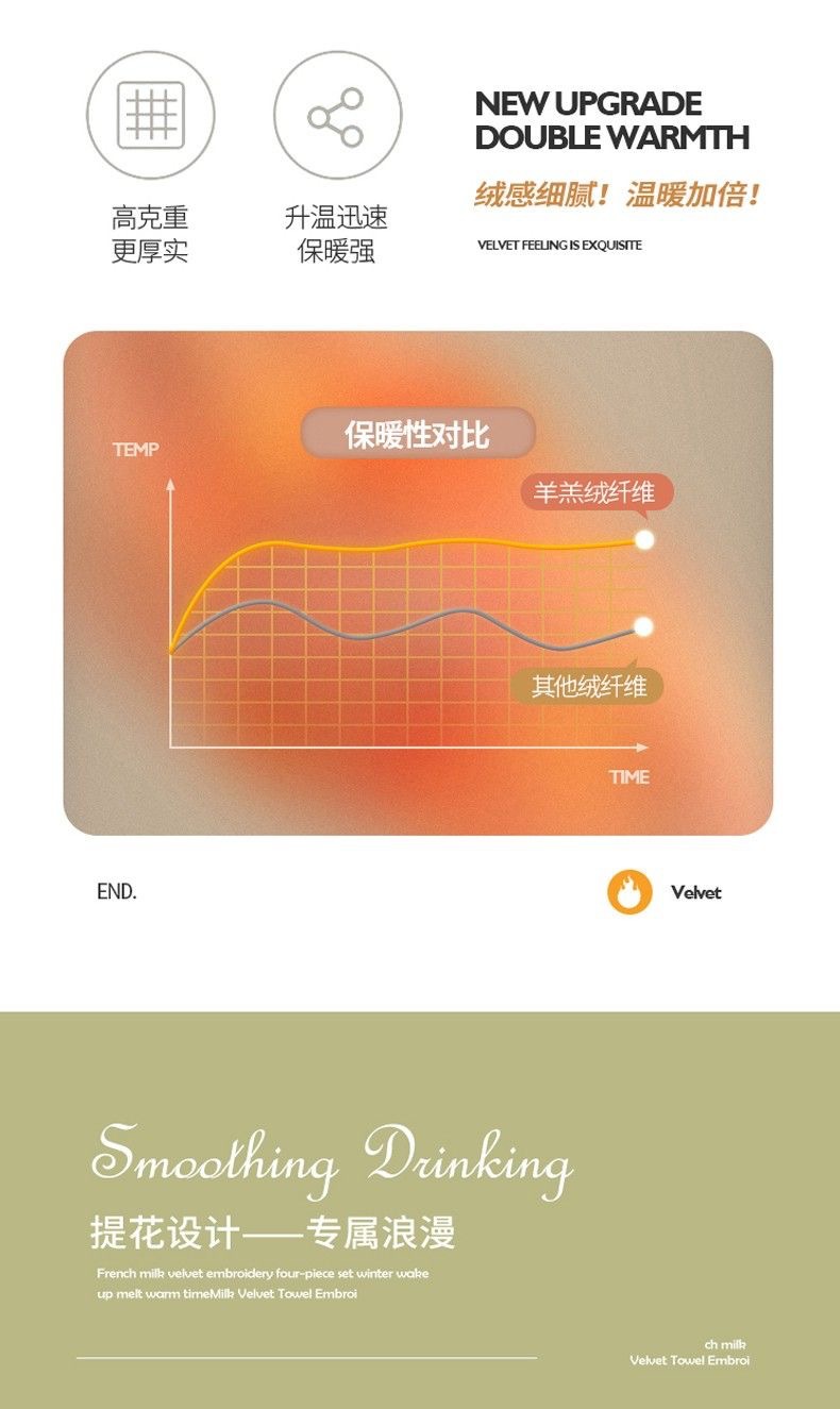 新款加厚塔芙绒羊羔绒盖毯午睡毛毯舒棉绒床盖床单跨境绒毯子批发详情8