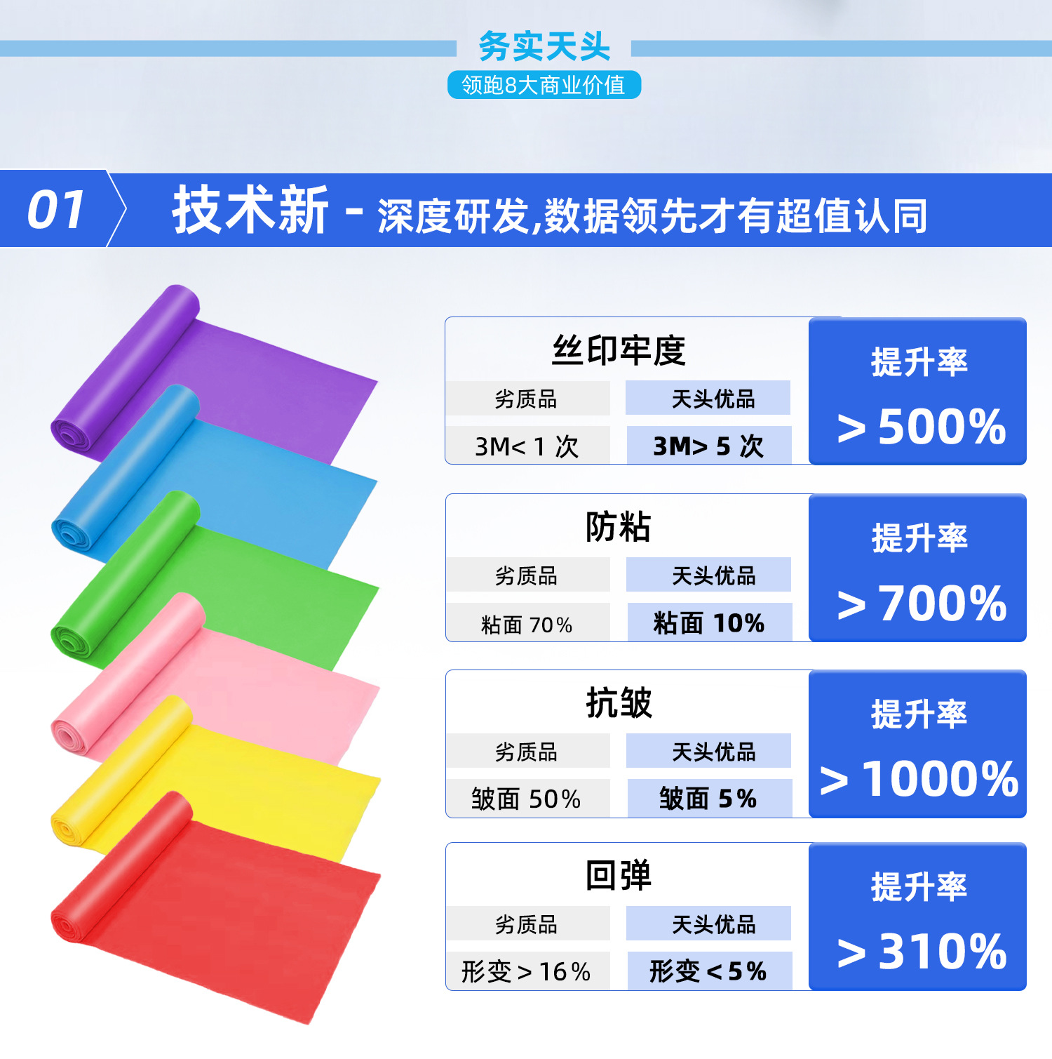TPE弹力带瑜伽弹力带拉力片健身房家用健身康复训练拉力带阻力带详情7