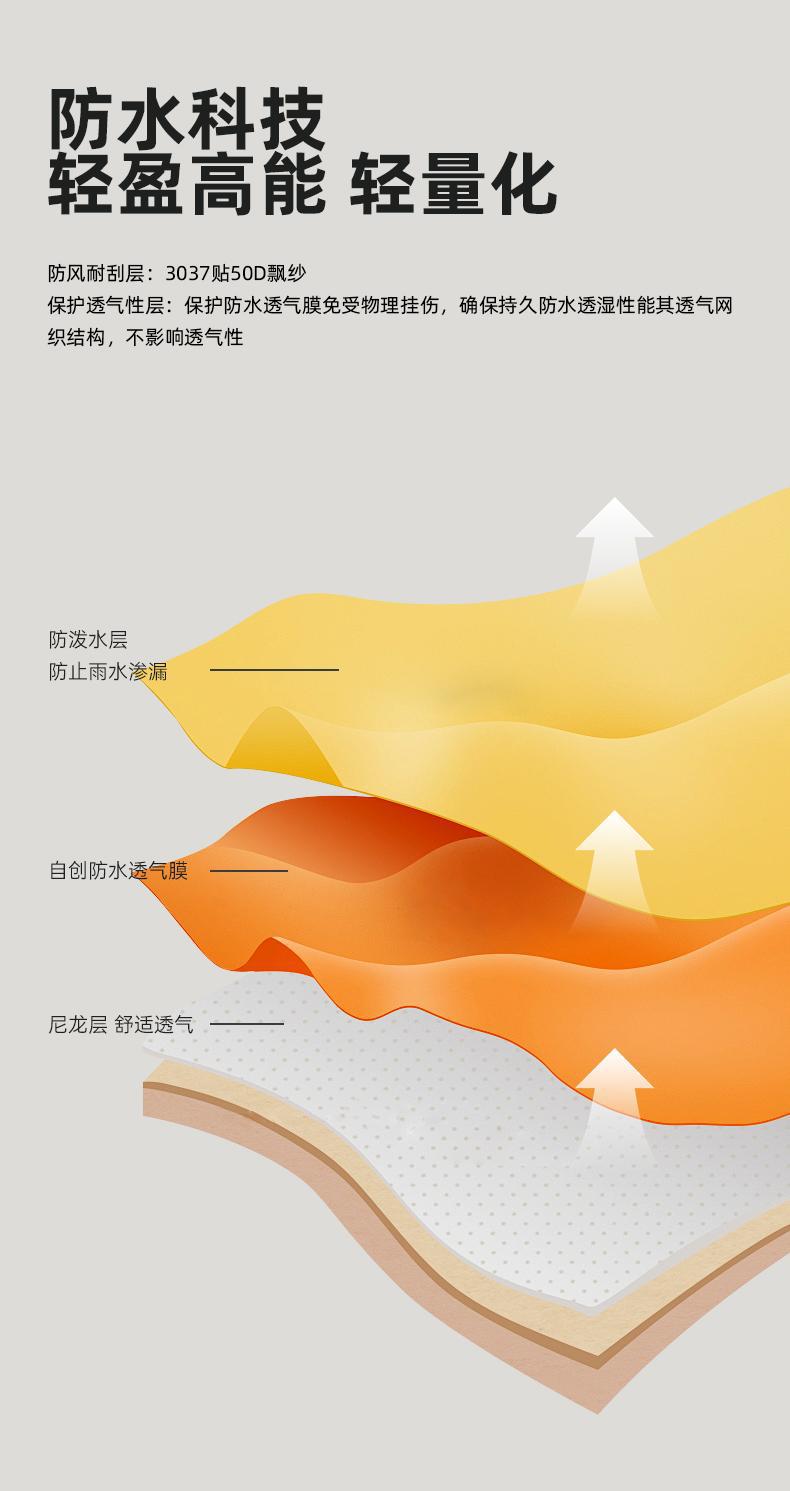 春秋薄款冲锋衣户外团体服定制长袖工作服外套休闲夹克冲锋衣详情9