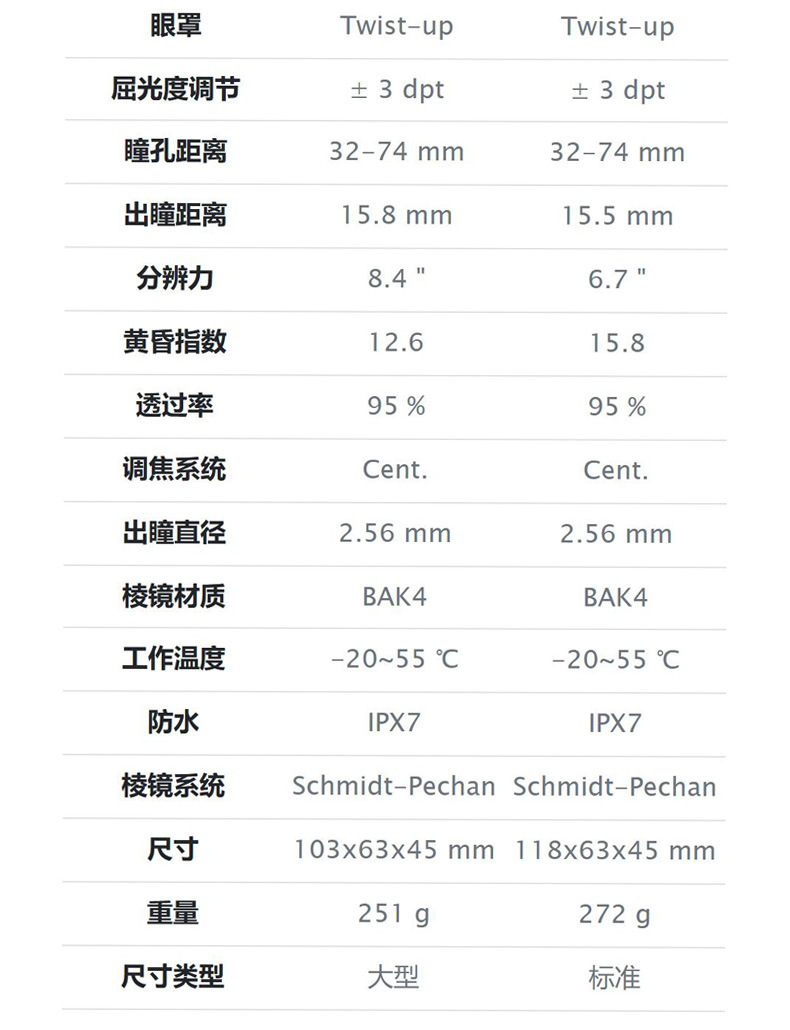 Shuntu Shengtu's upgraded strategy: 210x25 binoculars ED lens Magnesium alloy SMC high reflective dielectric film pic 29