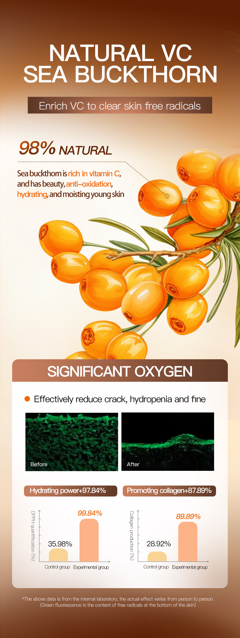 Cross-border export wholesale of all-English sea buckthorn vitamin C Antioxidant six-piece SADOER moisturizing set pic 6