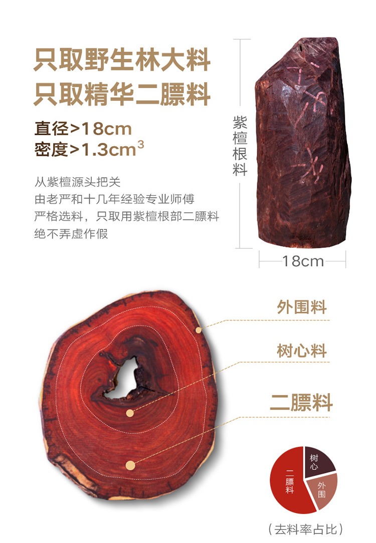 正宗天然老料小叶紫檀手串 男满金星佛珠沉香金丝楠木料文玩女手详情8