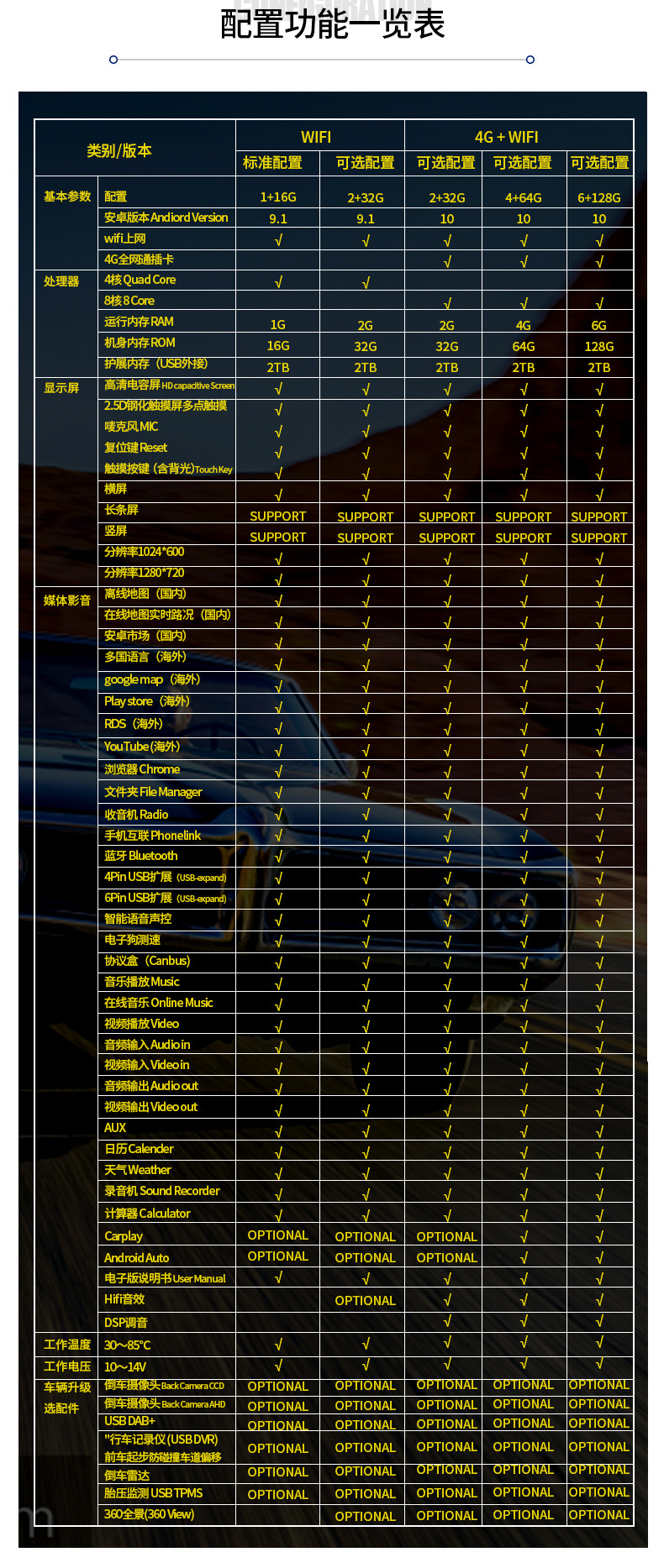 Car rearview image camera, dedicated CCD vehicle-mounted camera for reversing, high-definition night vision reversing camera pic 35