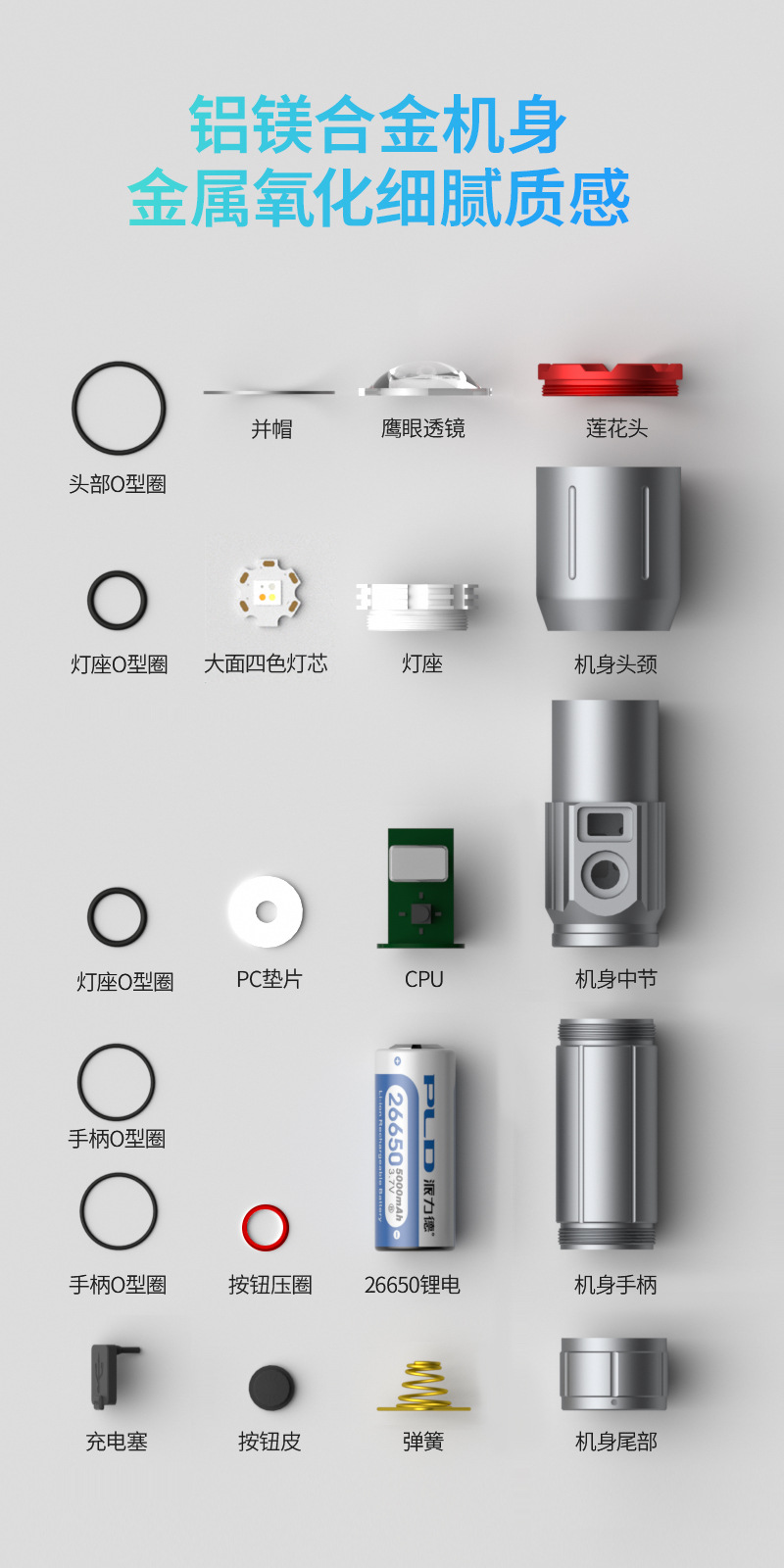 跨境2025新品强光远射手电筒白激光变焦数字电显户外工厂直供详情3