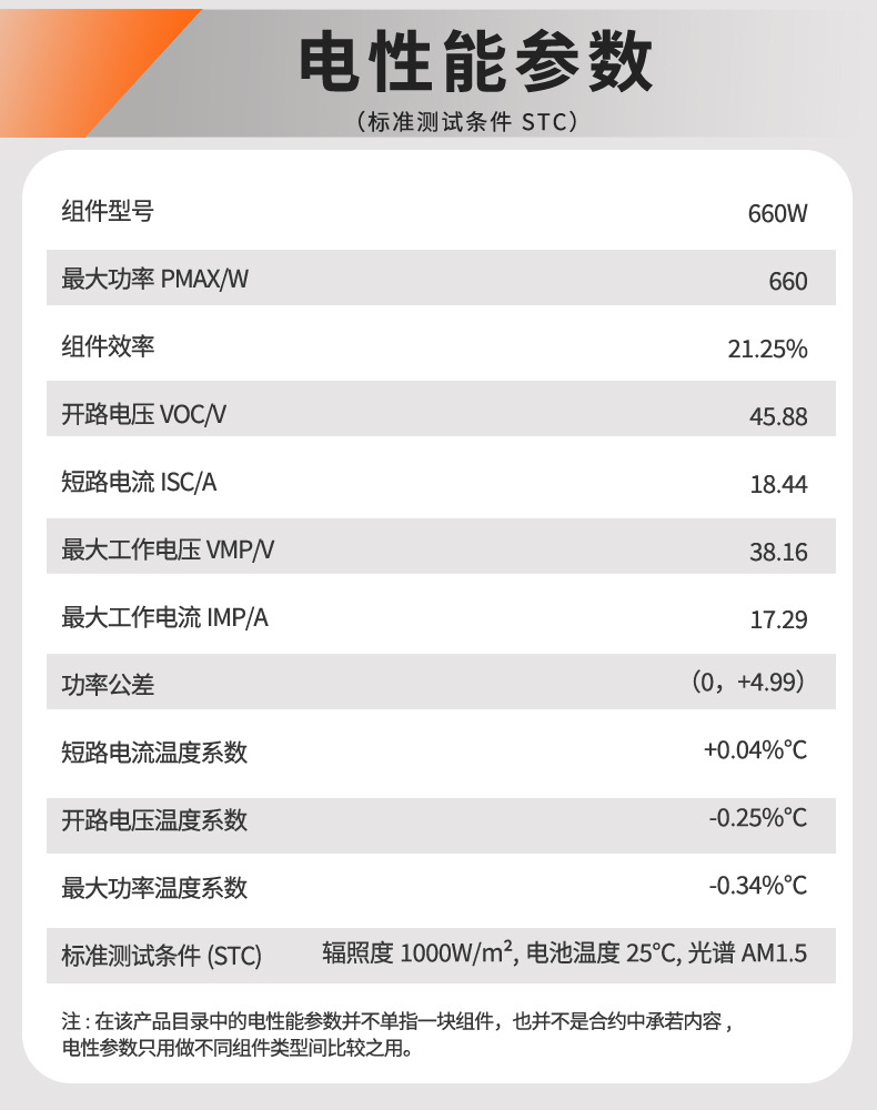 660W高效太阳能光伏板 太阳能电池板组件 太阳充电板光伏发电系统 Solar panel 环保节能详情5