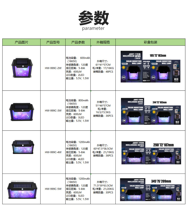 跨境新款彩光户外防水钨丝壁灯庭院照明感应灯花园小夜灯太阳能灯详情11
