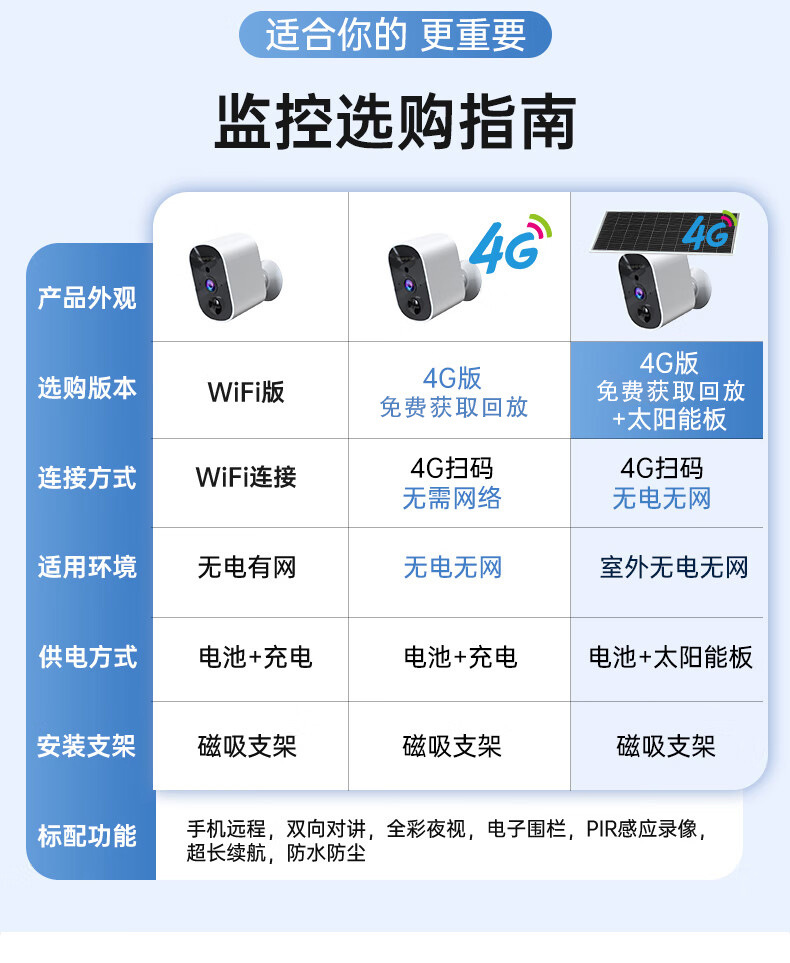 跨境无线免插电磁吸监控门口家用智能高清夜视远程看无死角摄像头详情9