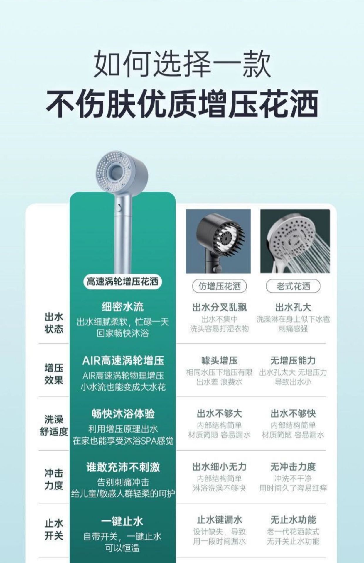 德国爆款家用超强增压花洒喷头浴室热水器涡轮大出水五档过滤花洒详情4