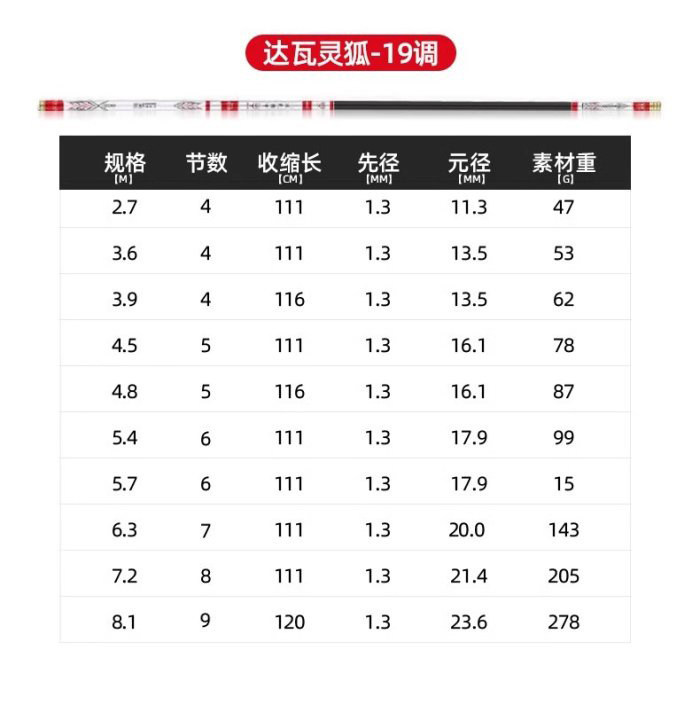 新款鱼竿手竿超轻超硬28调19调台钓竿正品碳素轻量大物钓鱼竿渔具详情6