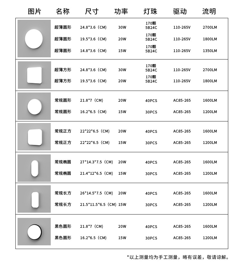 简约壁灯墙灯户外防水led卫生间阳台楼梯灯过道走廊挂防潮壁灯详情25