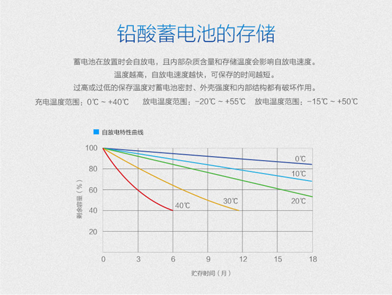山克12V120AH铅酸蓄电池UPS电池逆变器EPS免维护免更换密封蓄电池详情11