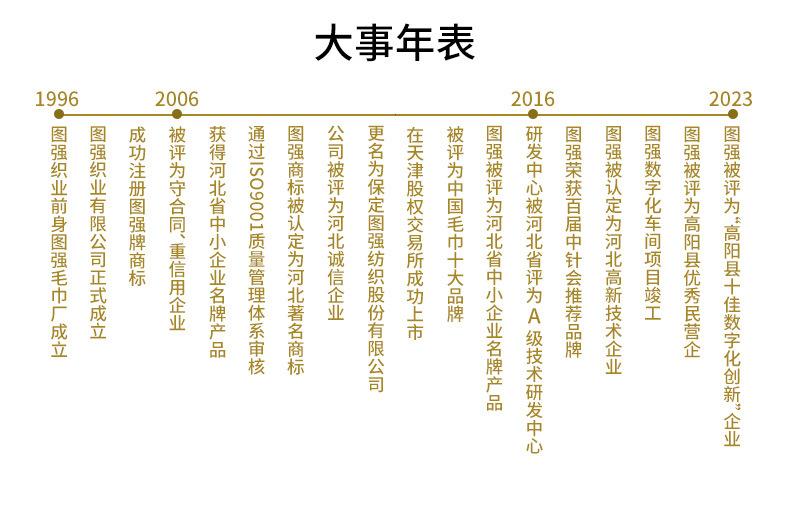 图强纯棉5条纱布口水巾新生婴儿用品宝宝柔软洗脸毛巾小方巾童巾详情20