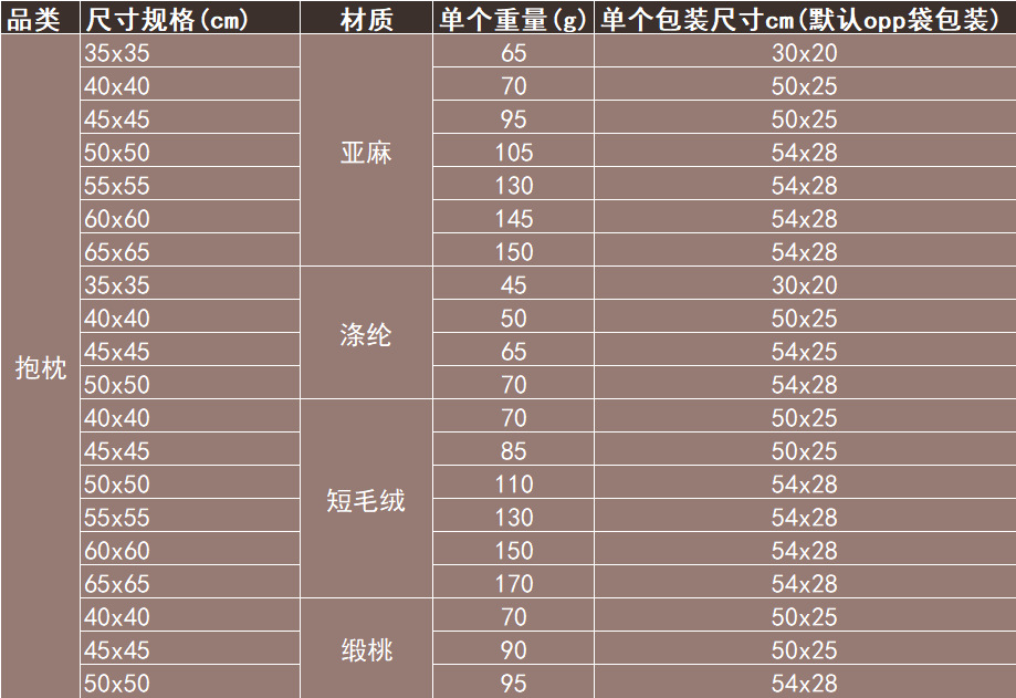 跨境新品抱枕定  制波斯土耳其腰枕靠枕汽车枕套沙发靠枕家居装饰详情16