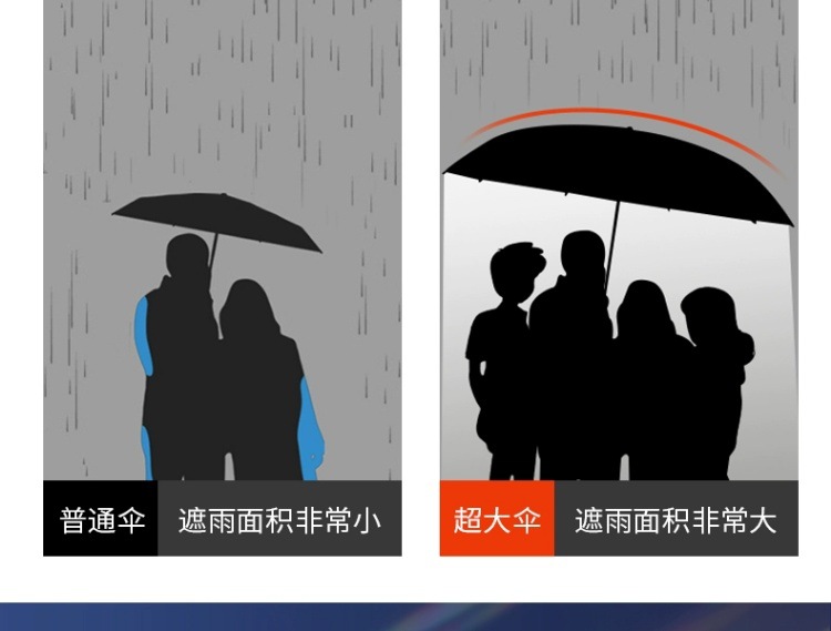 升级加厚黑胶防晒雨伞批发手动商务折叠伞男士晴雨伞两用太阳防晒详情4