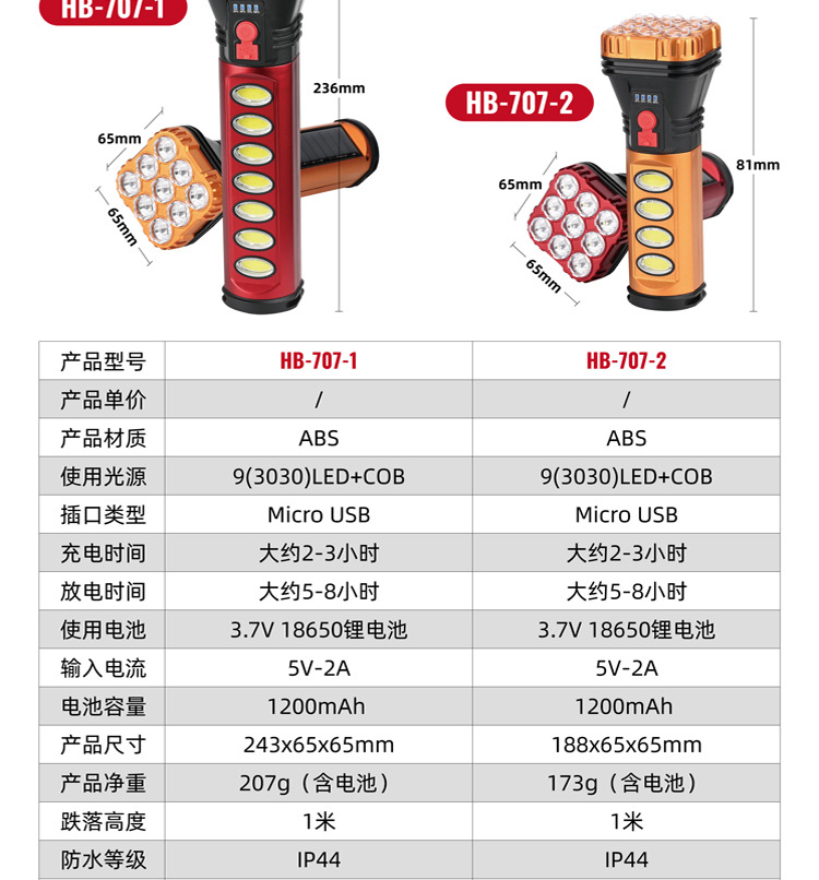 New ABS multi-functional COB outdoor household emergency light, side light, searchlight, high-intensity solar rechargeable flashlight pic 1