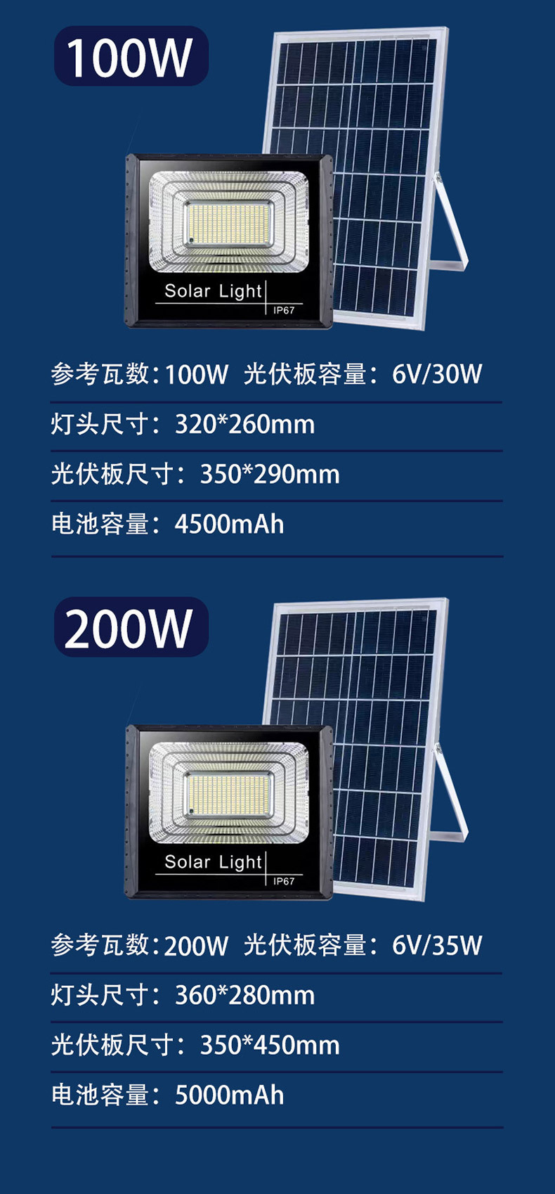 太阳能灯家用户外庭院灯外贸跨境电商大功率超亮照明灯三防投光灯详情16