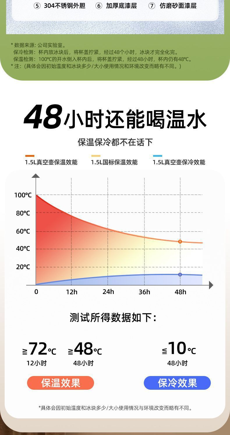 New 316 stainless steel cups, wholesale of student portable water cups, large-capacity sports insulated cups, and customized gift cups pic 4