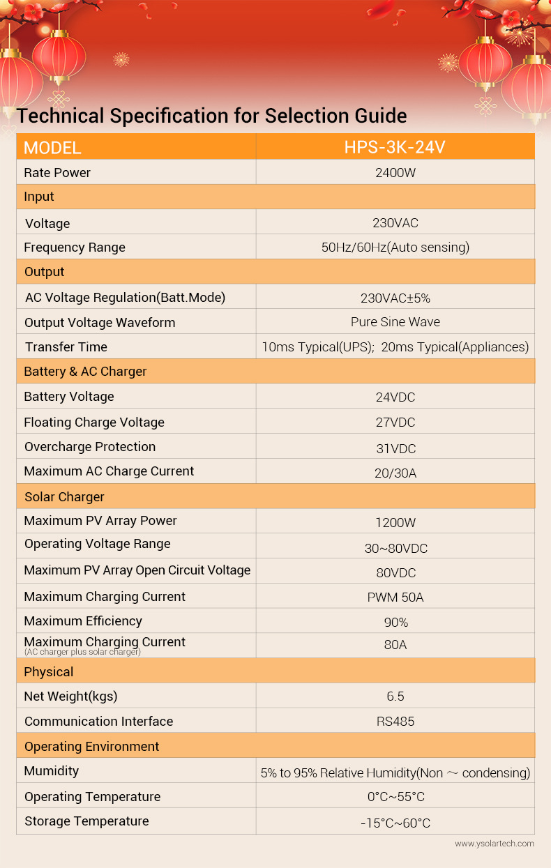 3KVA2400W solar hybrid inverter with 50A built-in PWM solar charging controller, a cross-border bestseller pic 5
