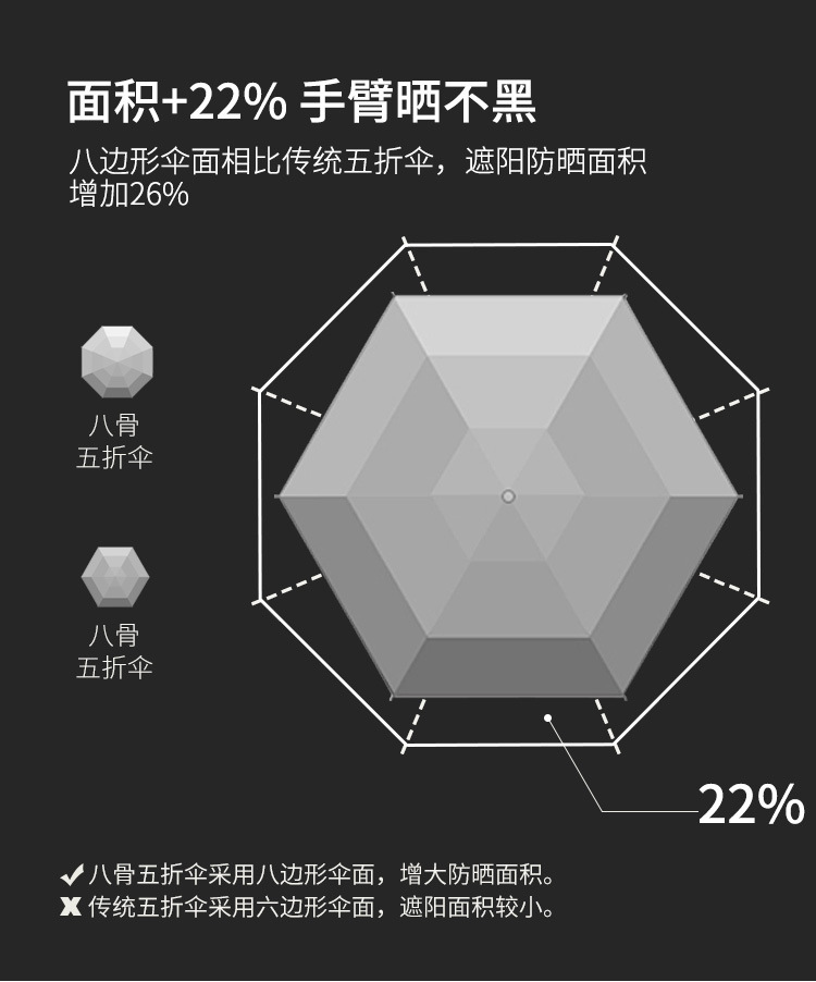 便携雨伞迷你小巧五折伞学生胶囊伞晴雨两用女防晒遮阳太阳伞详情6