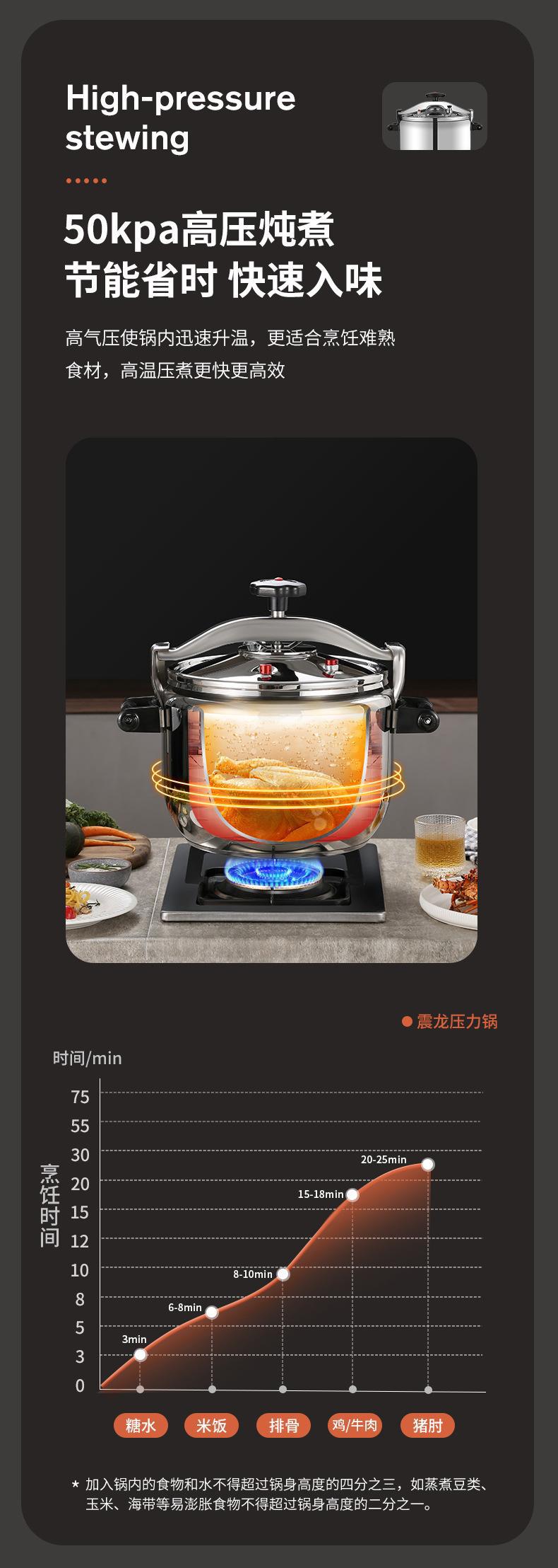 外贸高压锅 家用不锈钢压力锅电磁炉燃气灶通用 新款跨境防爆高压详情5