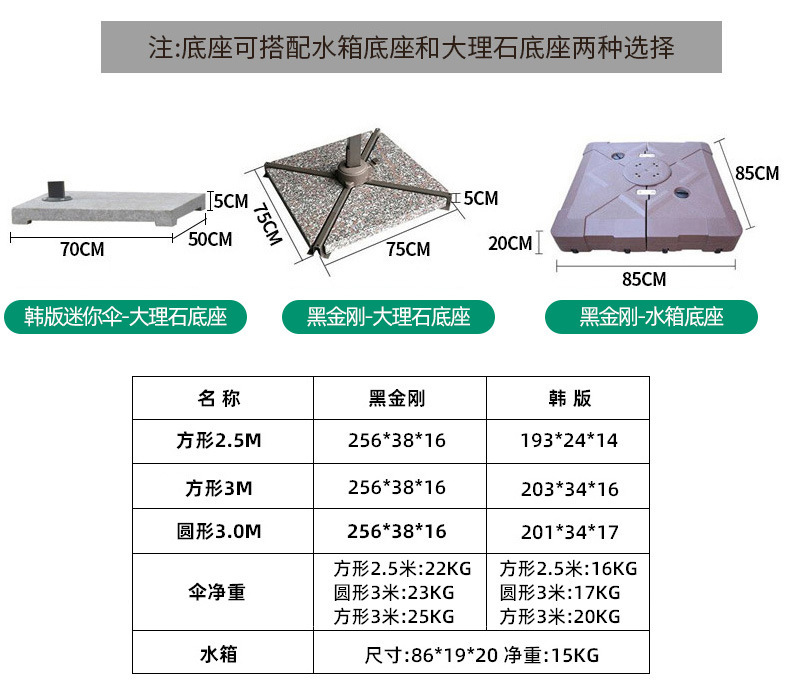 现货黑金钢遮阳伞户外四角伞室外阳篷防风太阳能LED圆形罗马伞详情38