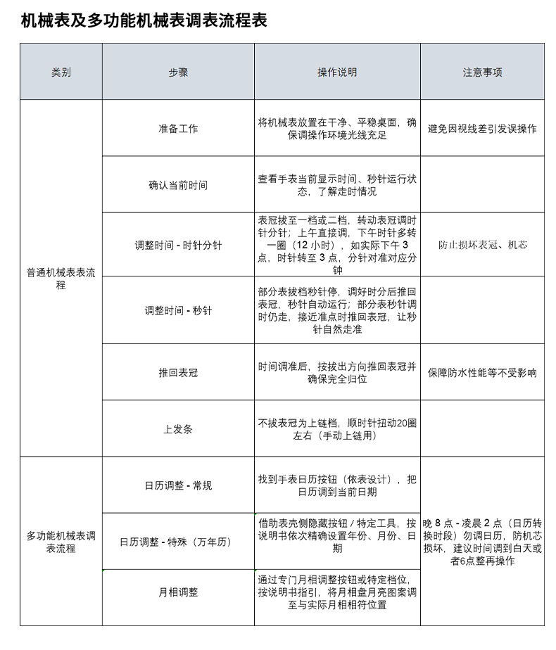 瑞士TEVISE特威斯手表 男士全自动机械手表月相手表抖音同款详情16