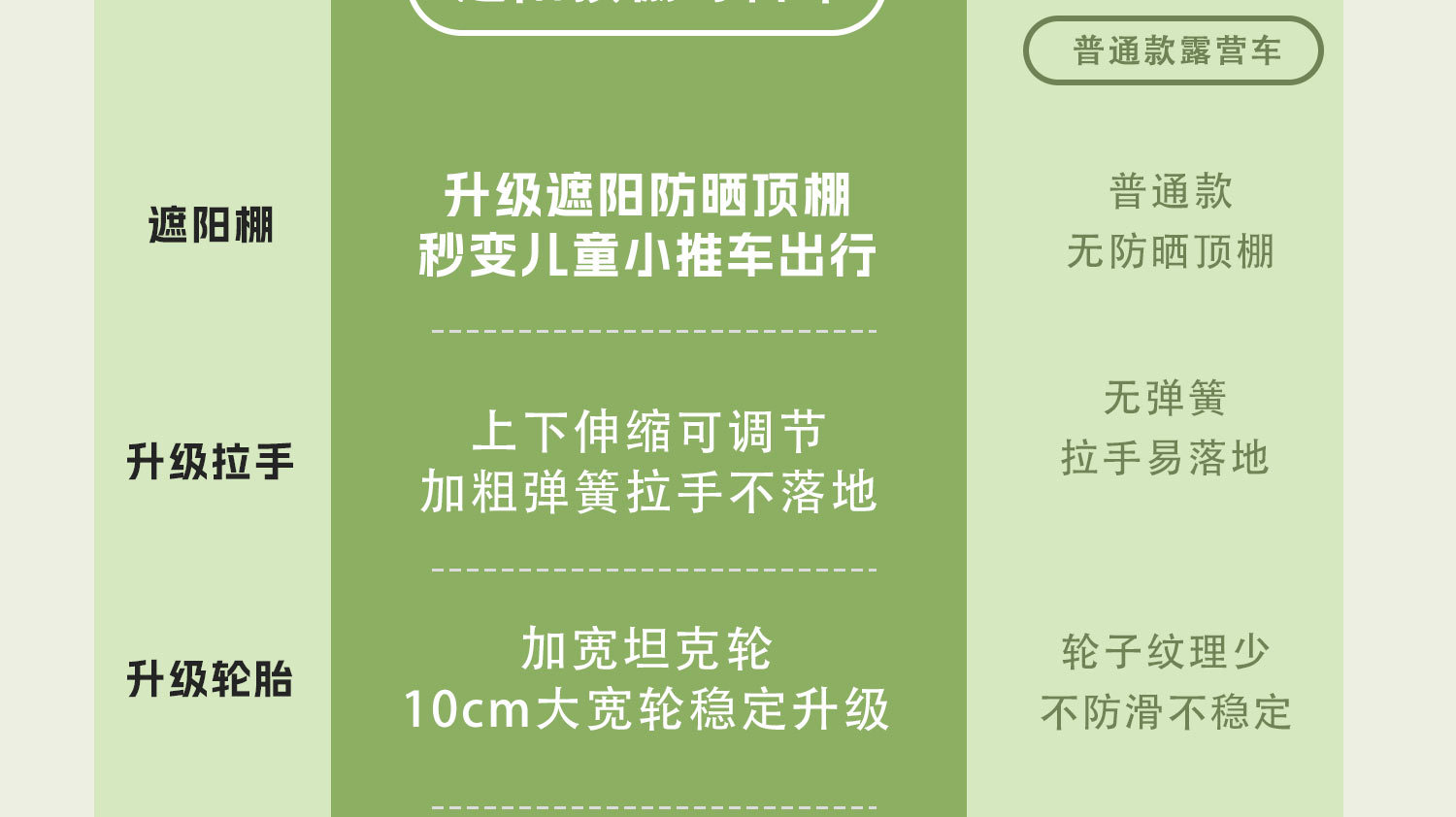 户外可折叠营地车露营车小拖车野餐车便携式郊游野营手拉杆小推车详情7
